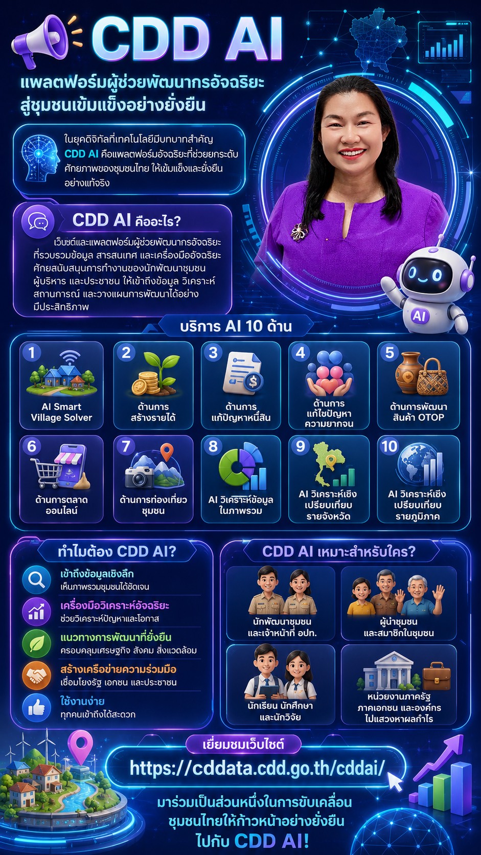 พช.ทรายมูล ขอเชิญชวนใช้บริการ “CDD AI” ผู้ช่วยพัฒนากรอัจฉริยะ สู่ชุมชนเข้มแข็งอย่างยั่งยืน